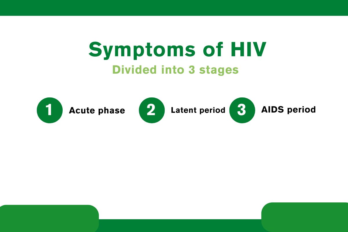 Symptoms of HIV