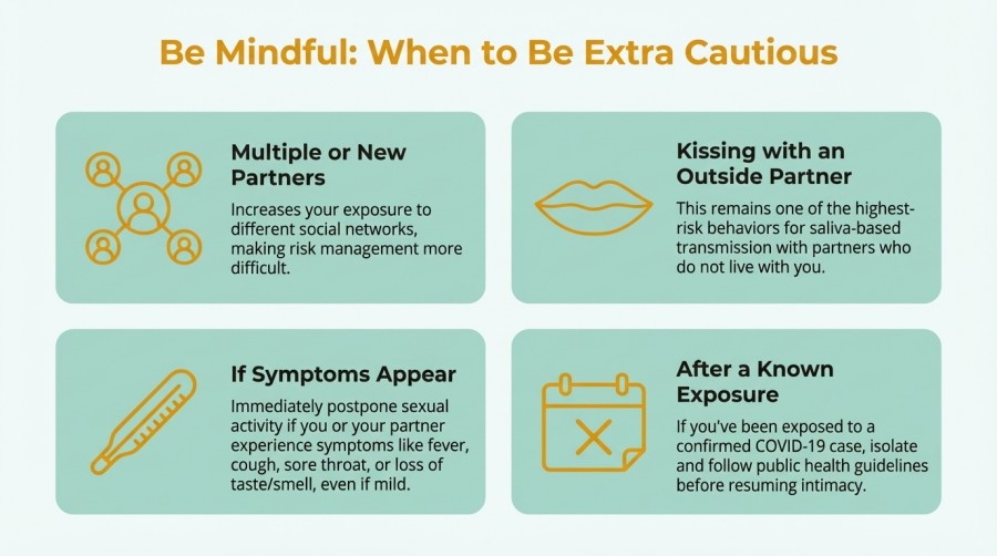 When to Avoid Sexual Activity