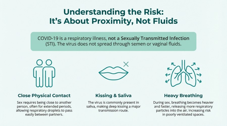 Why Safe Sex During COVID 19 Is Important