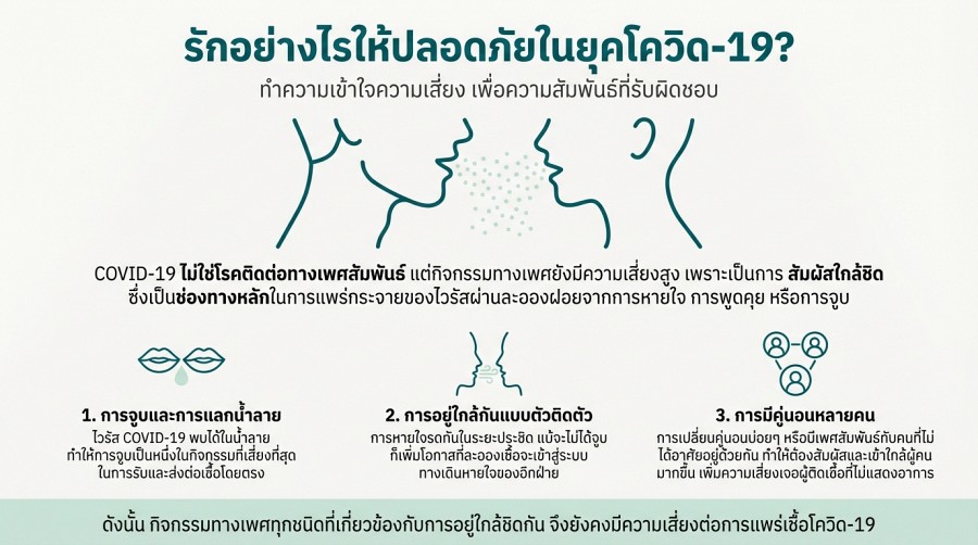 ทำไม มีเซ็กส์ช่วงโควิด ถึงเสี่ยง