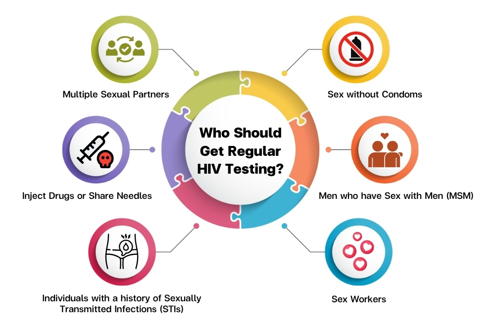 HIV Testing Explained - Is It Necessary It Depends on Your Risk