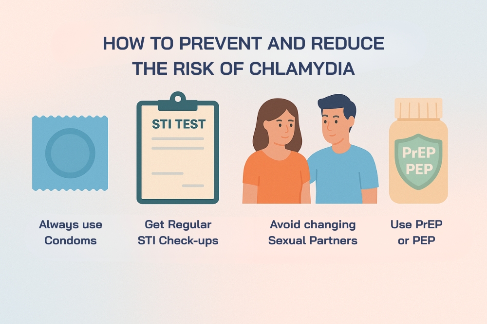 How to Prevent and Reduce the Risk of Chlamydia Infection