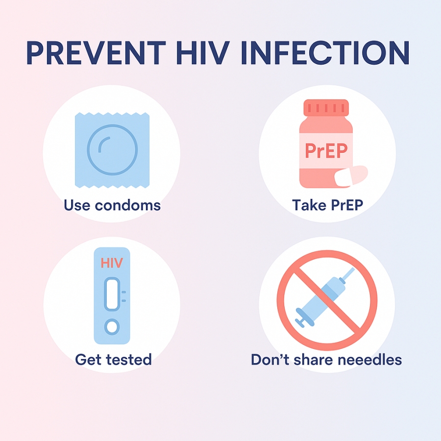 Preventing HIV Transmission Effectively