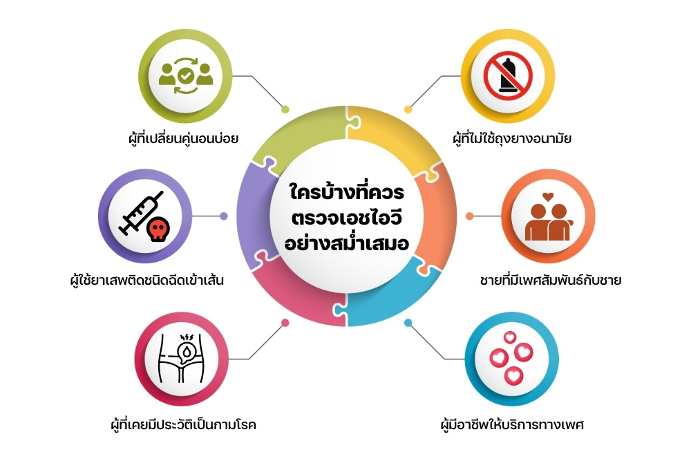 ตรวจเอชไอวี จำเป็นหรือไม่