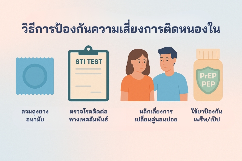 วิธีการป้องกันความเสี่ยงการติด โรคหนองใน