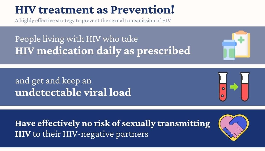 HIV treatment as prevention