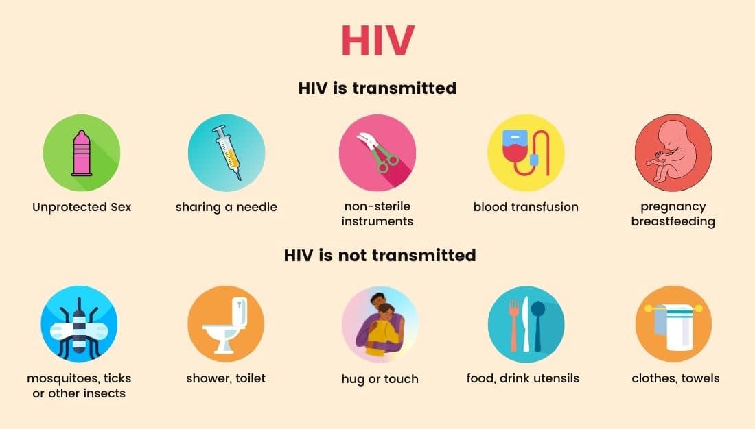 How hiv transmitted