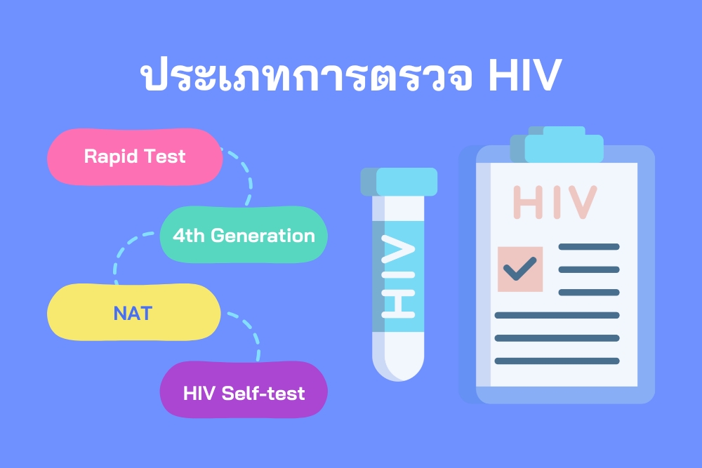 ประเภทการ ตรวจ HIV