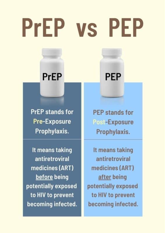 PrEP vs PEP