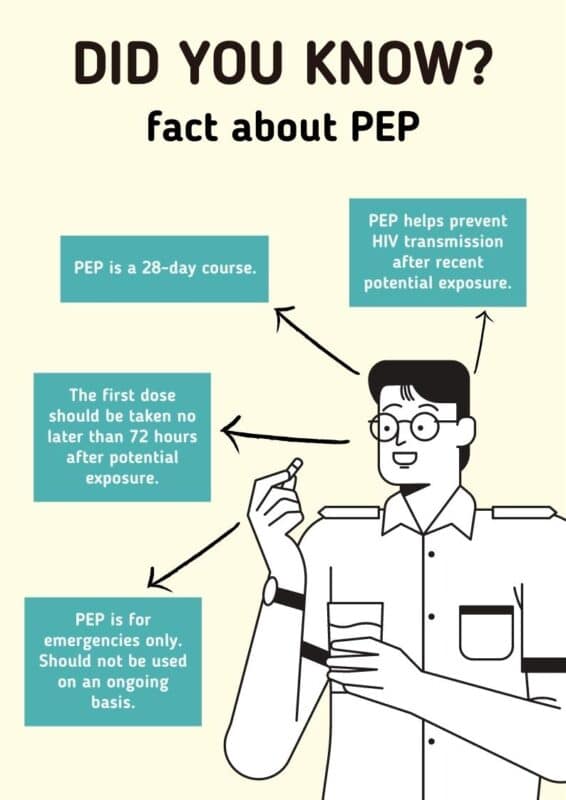 fact about PEP