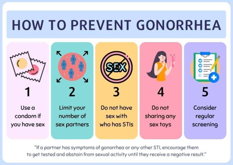What Is Gonorrhea 4016