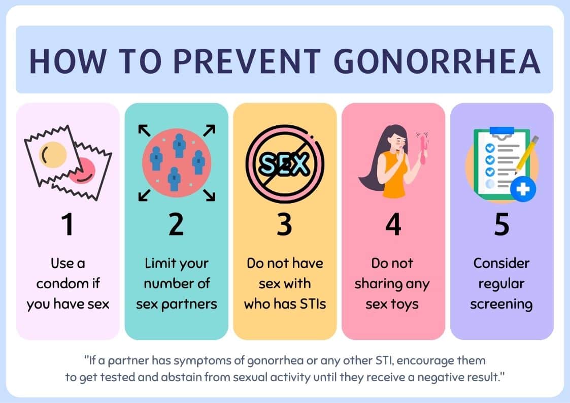 Prevent Gonorrhea