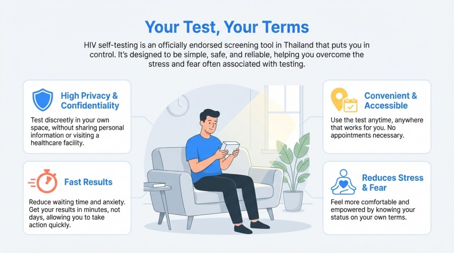 Benefits of HIV Self-Testing