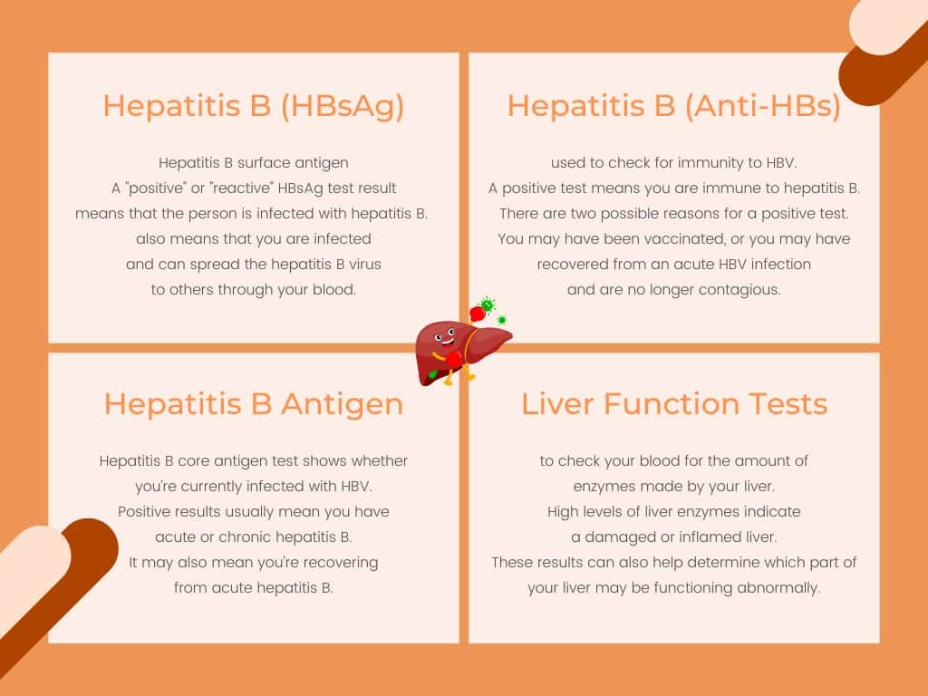How is hepatitis B diagnosed