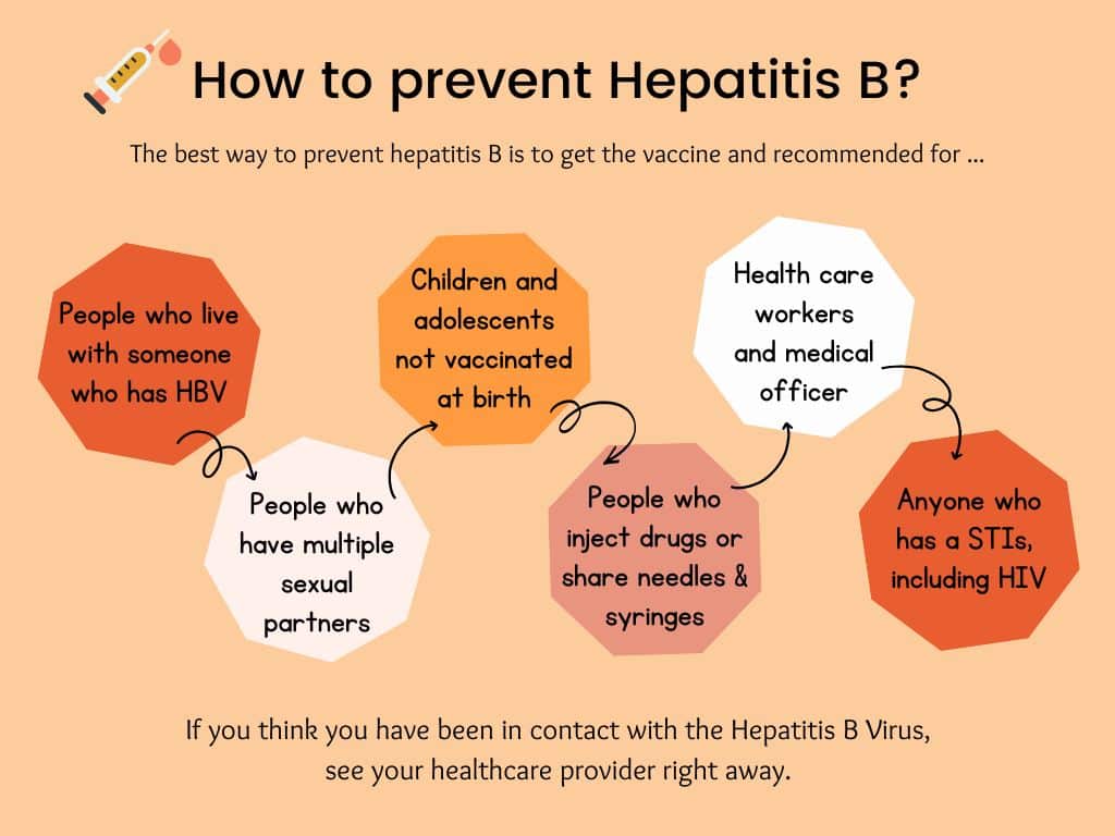 How to prevent Hepatitis B?