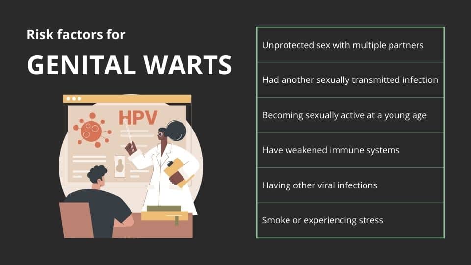 Risk factors for genital warts