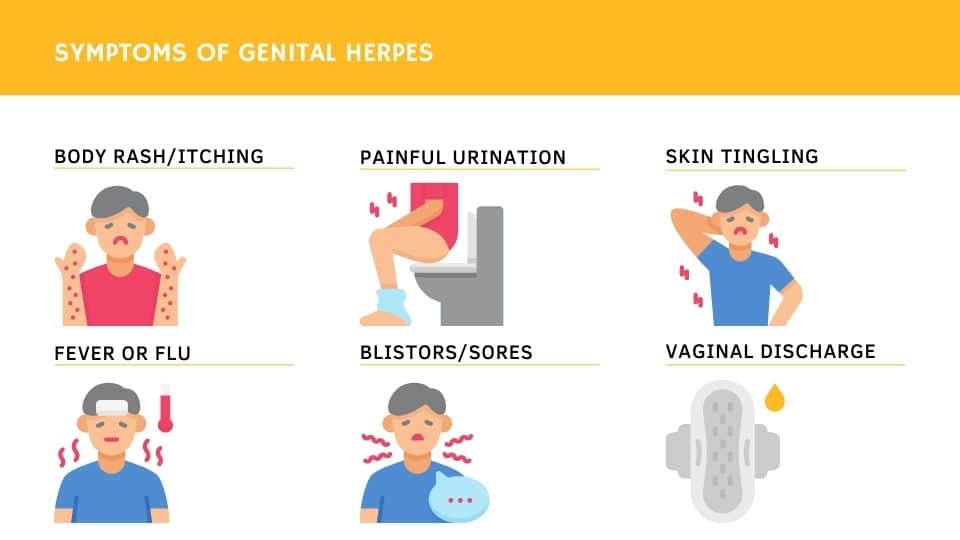 Symptoms of genital herpes