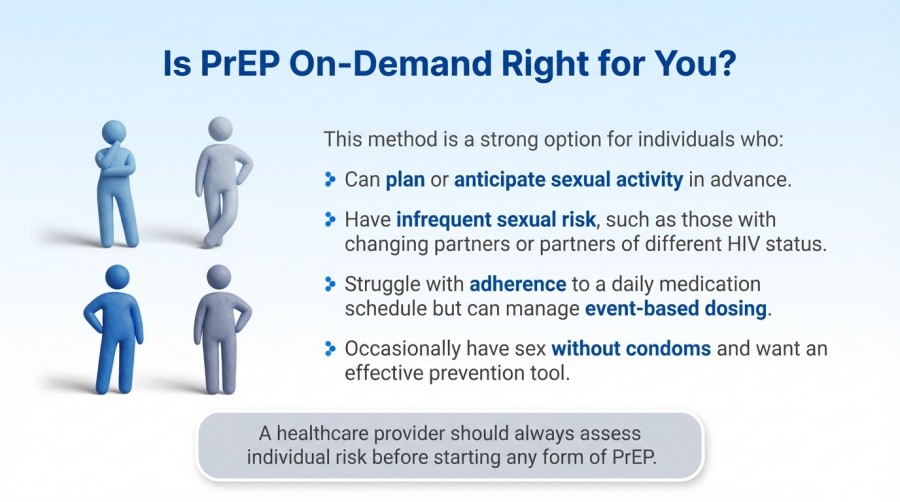 Who is Non-Daily PrEP Suitable For