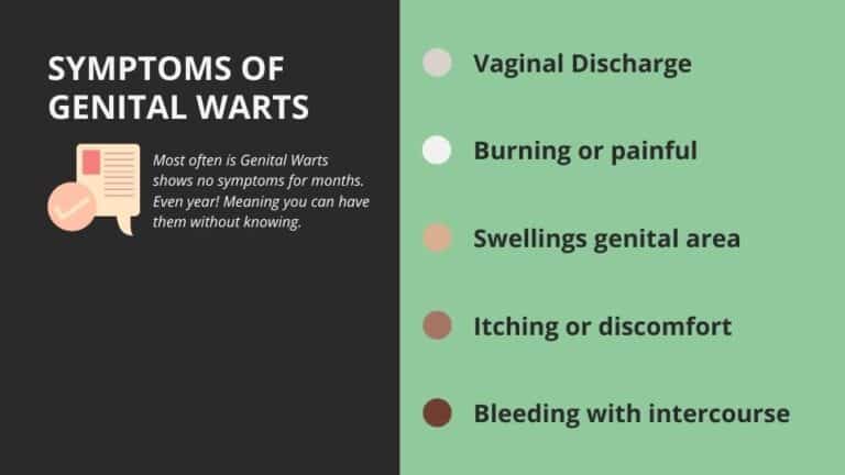 Genital Warts 7143
