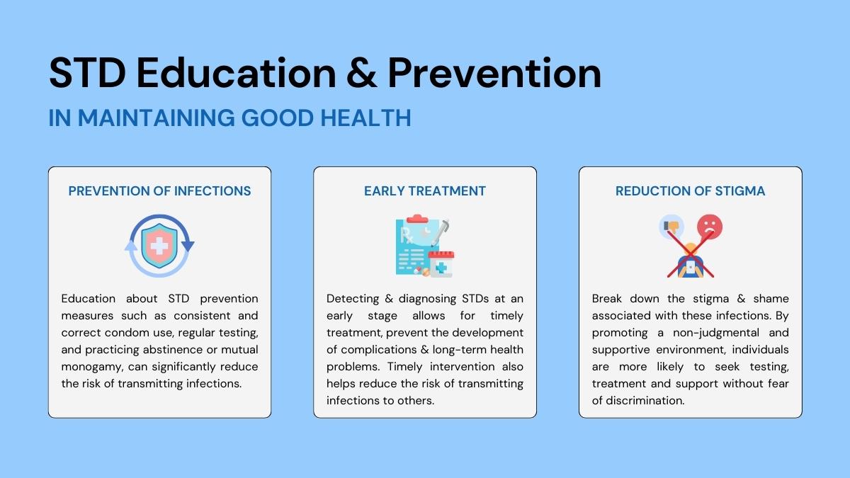 Importance of STD Education & Prevention in Maintaining Good Health
