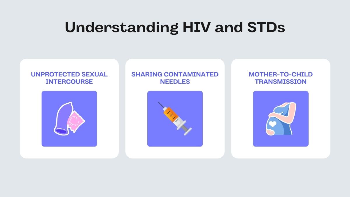 Understanding HIV and STDs