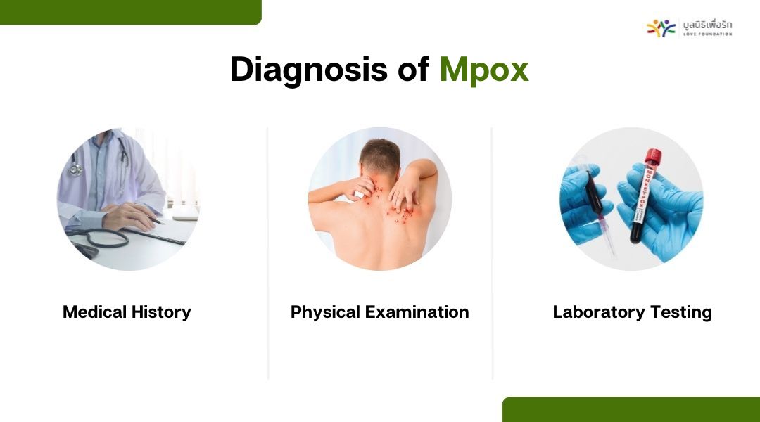 Diagnosis of Mpox