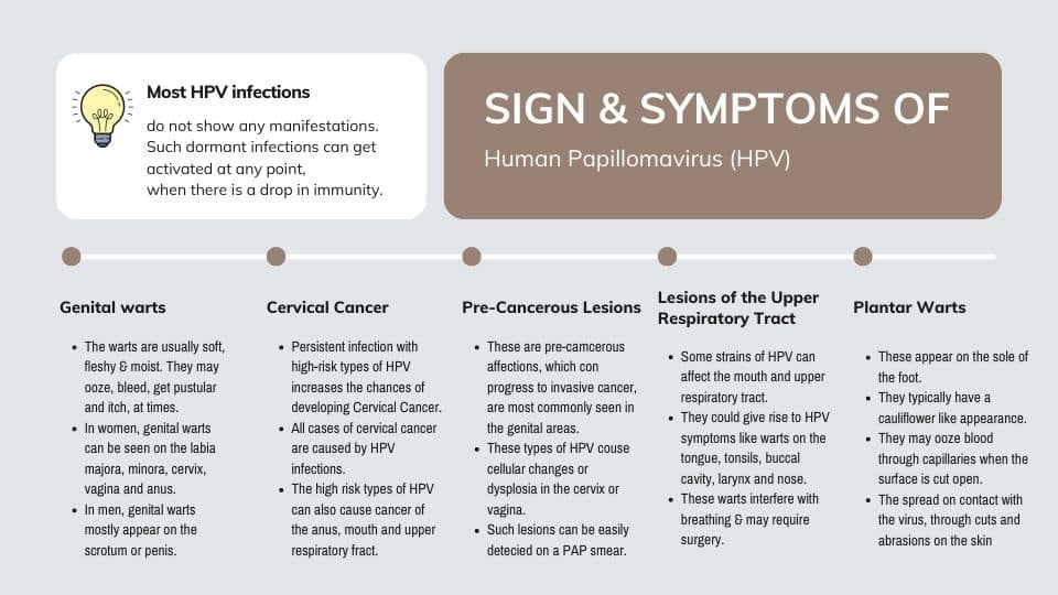 HPV Symptoms