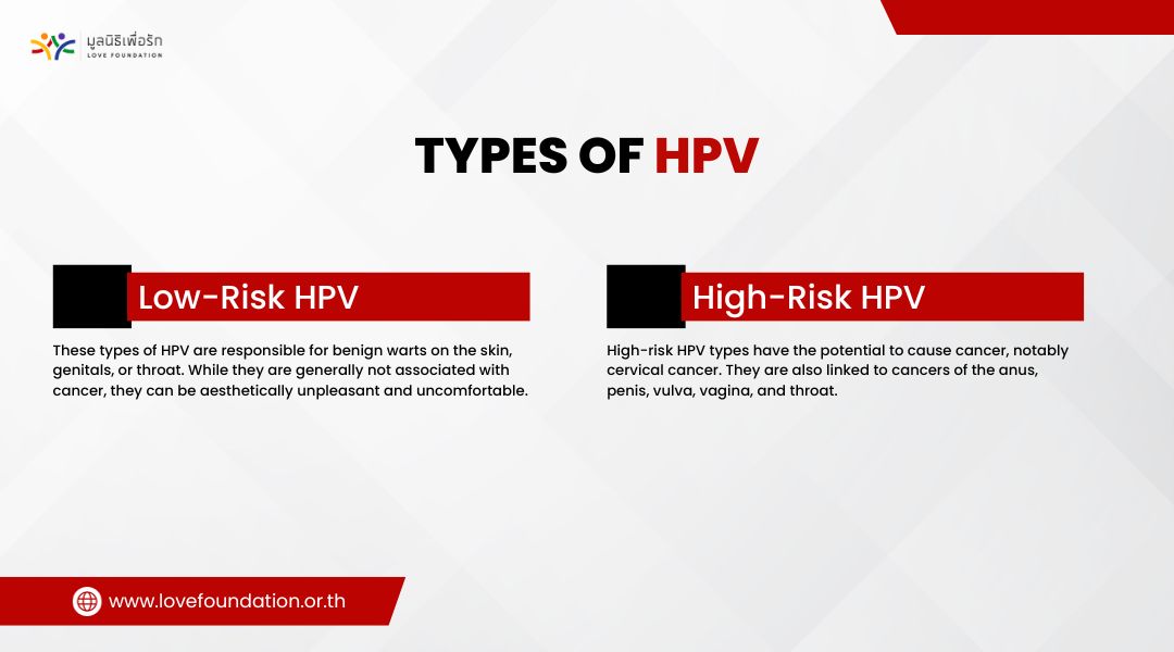 Types of HPV