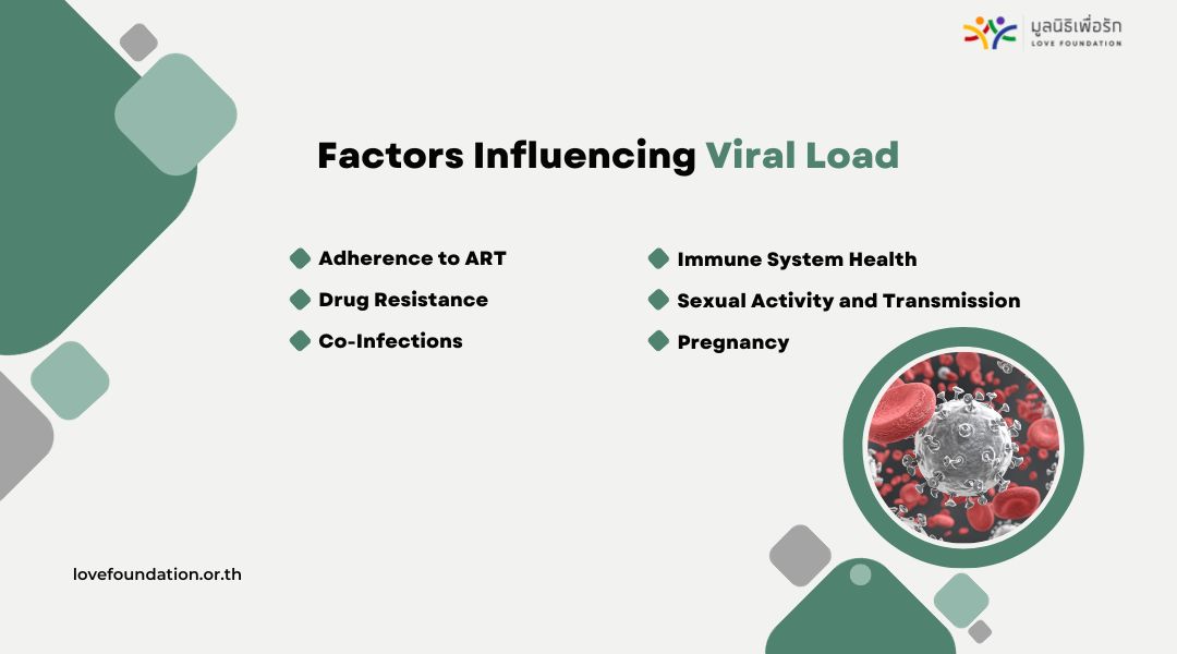 Factors Influencing Viral Load