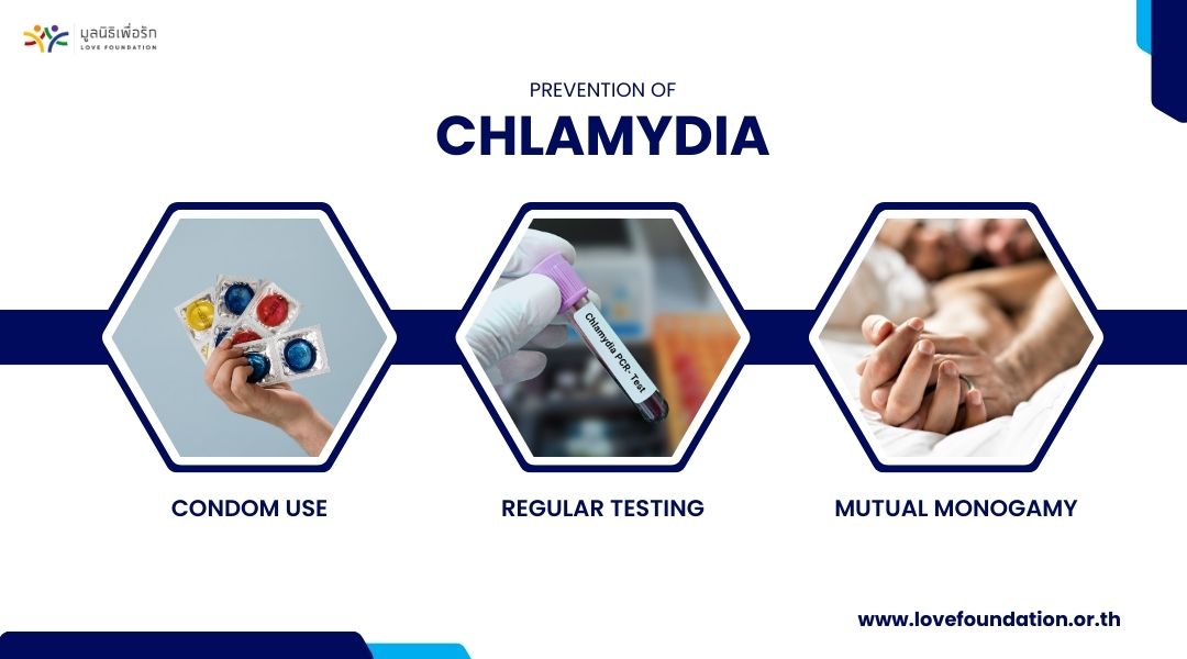 Prevention of Chlamydia