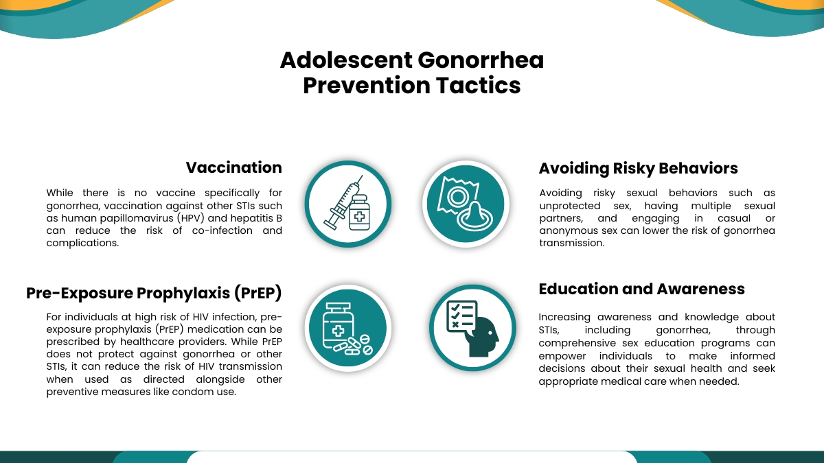 Adolescent Gonorrhea Prevention Tactics