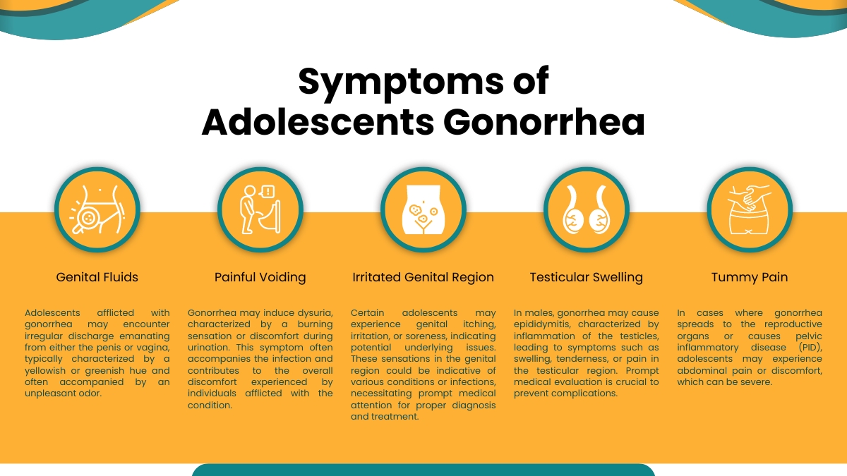 Symptoms of Adolescents Gonorrhea