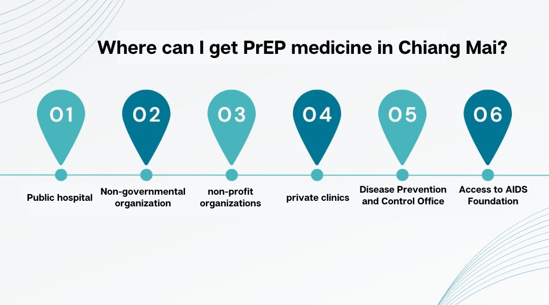 Where can I get PrEP medicine in Chiang Mai