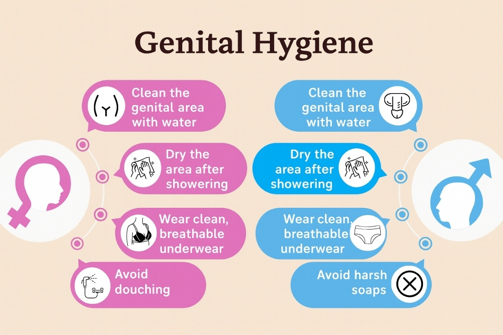 Genital Hygiene Care