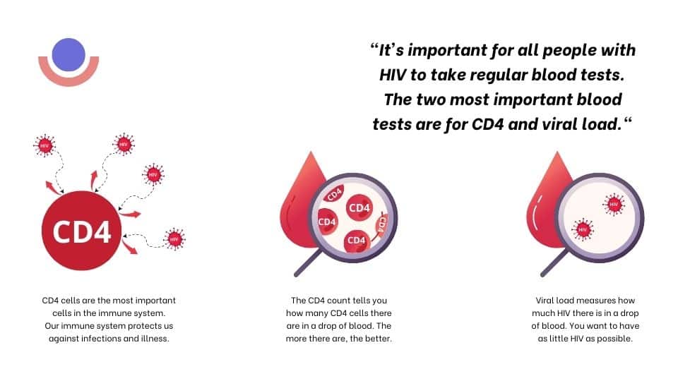 CD4 count