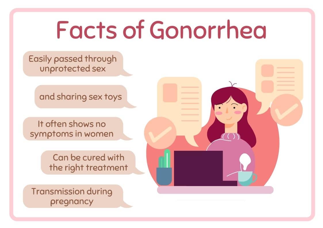 Gonorrhea-spread