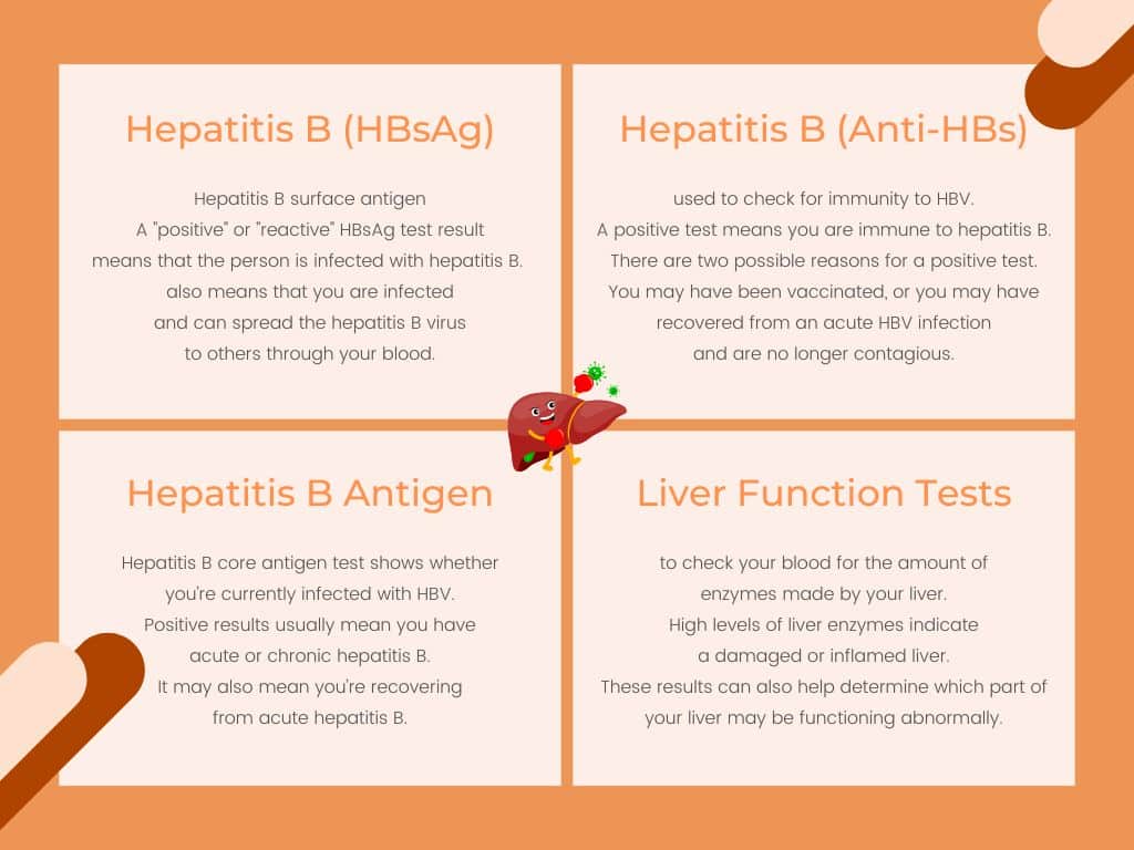 How-is-hepatitis-B-diagnosed