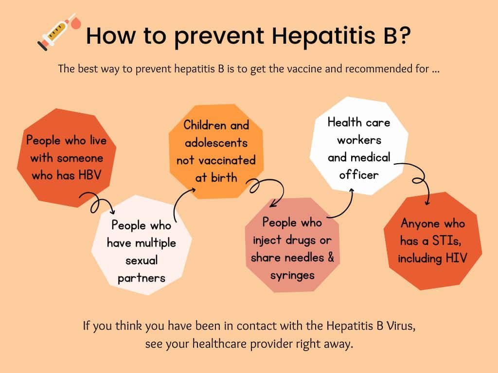 How-to-prevent-Hepatitis-B