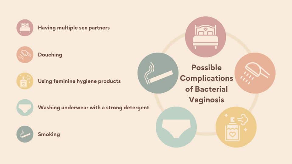 Possible Complications of Bacterial Vaginosis