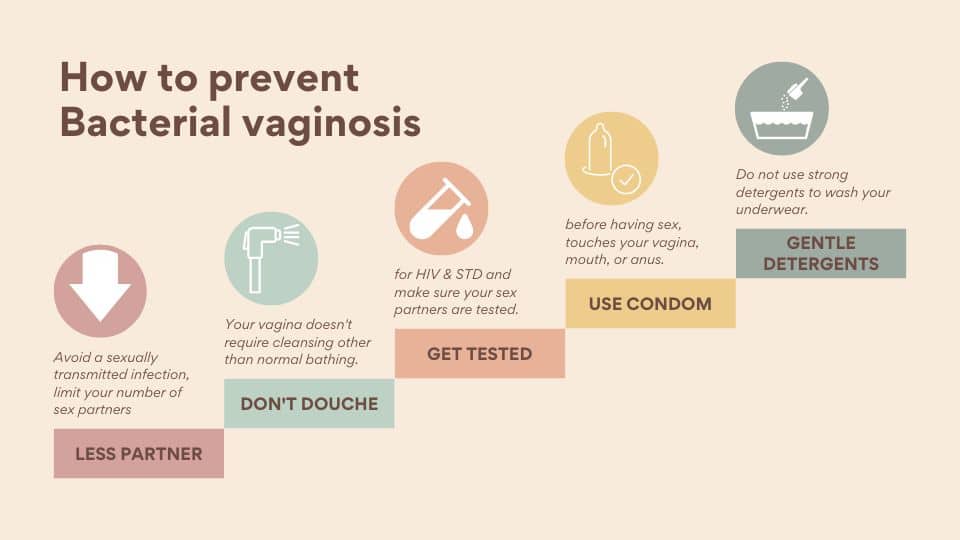 How to prevent Bacterial vaginosis