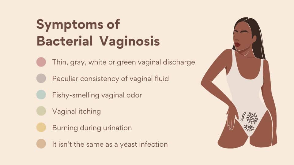 Symptoms of Bacterial Vaginosis