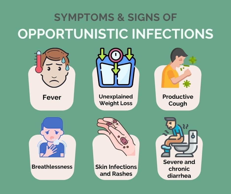 Symptoms Signs of Opportunistic Infections