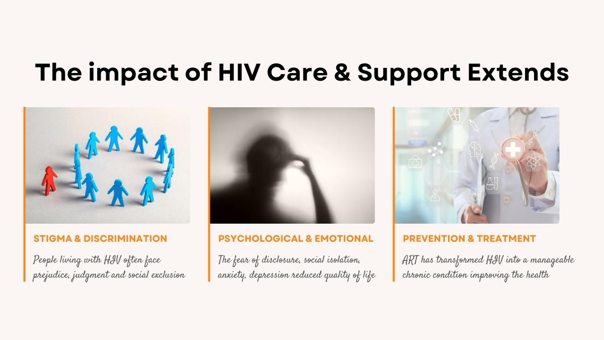 The-impact-of-HIV-Care-Support-Extends