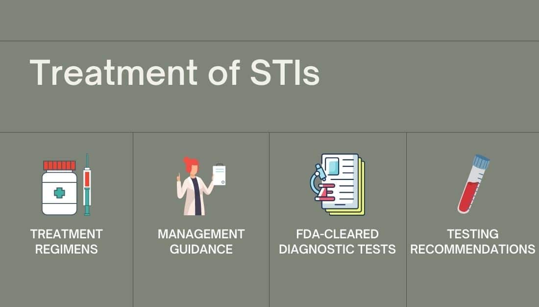 Treatment of STIs