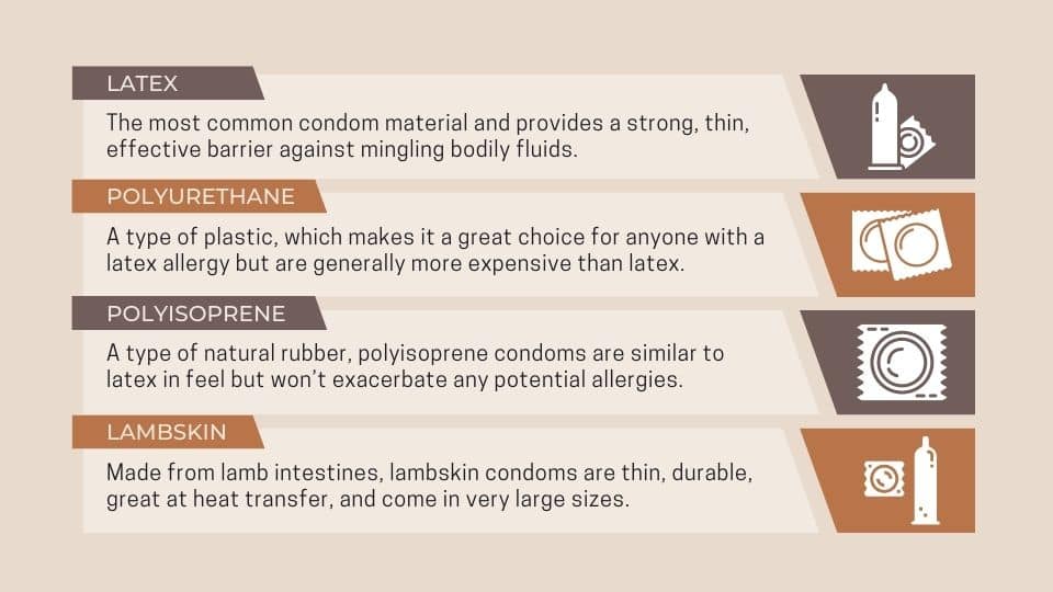 condom types