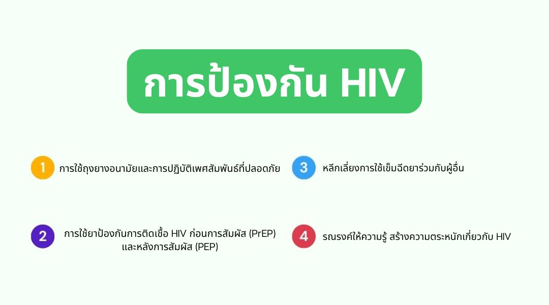 การป้องกัน HIV