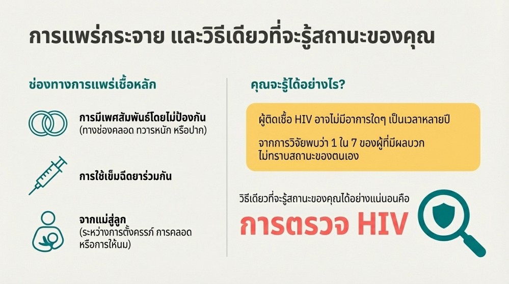 ฉันจะรู้ได้อย่างไรว่าฉันมี HIV