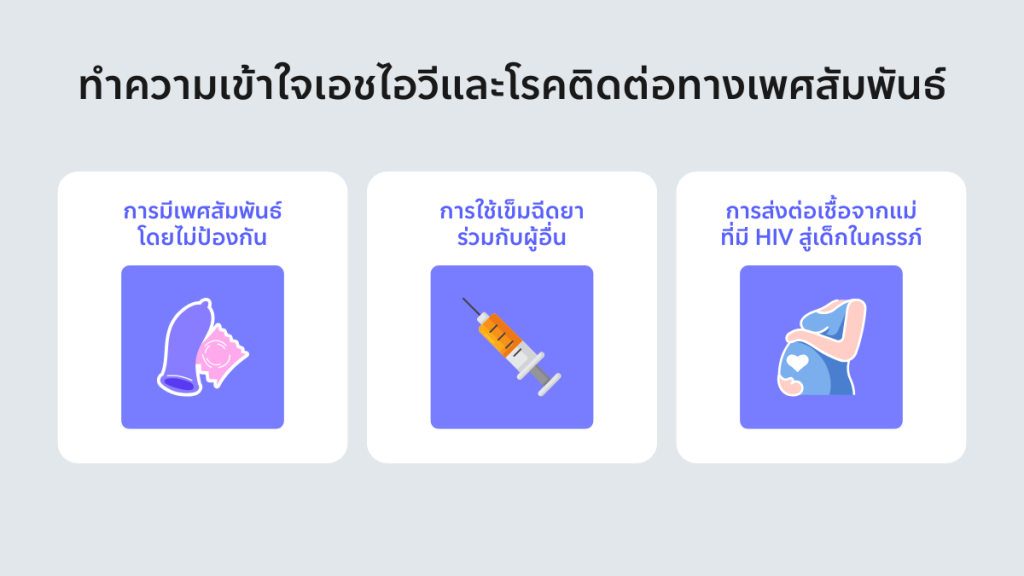 ทำความเข้าใจ HIV และโรคติดต่อทางเพศสัมพันธ์อื่นๆ