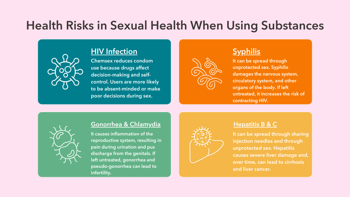 Health Risks in Sexual Health When Using Substances