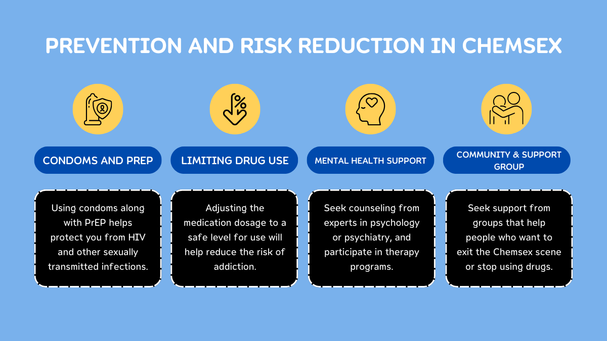 Prevention and Risk Reduction in Chemsex